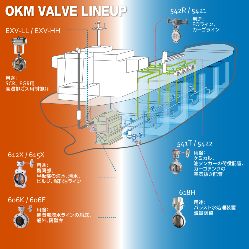 Okumura Engineering Corporation